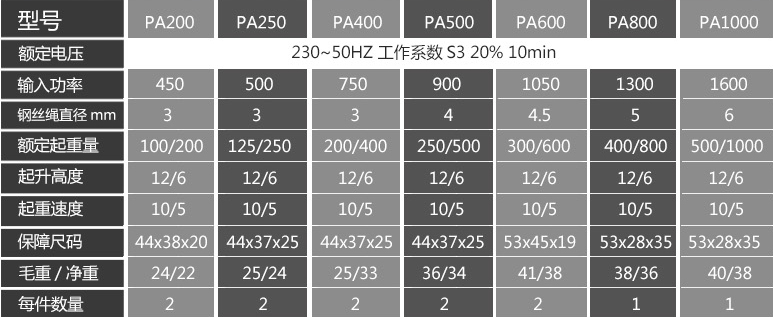 微型电葫芦详细参数选项