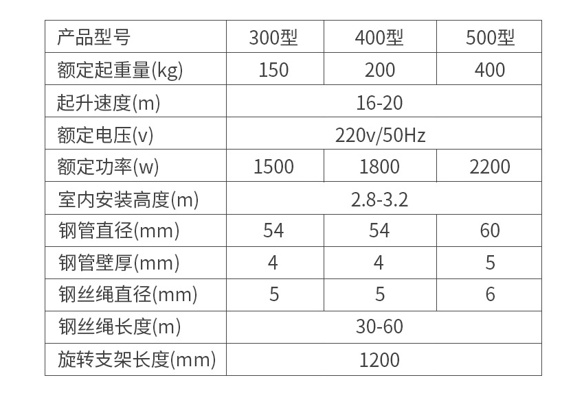 车载小吊机详细参数对照表