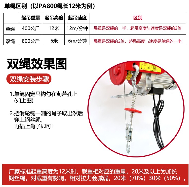 微型电动葫芦