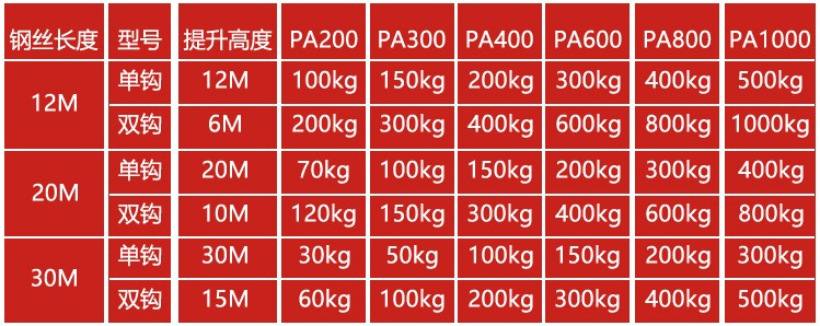 微型电动葫芦规格