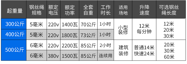 室外吊机500公斤架子详细参数