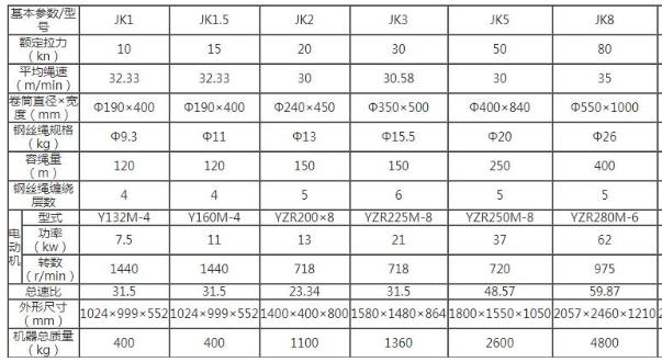 jk卷扬机参数
