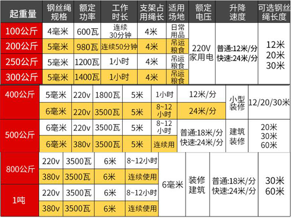 室外小吊机参数