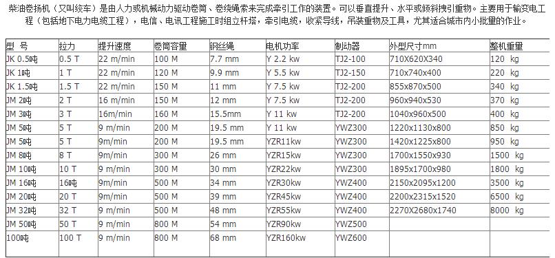 电动卷扬机参数表