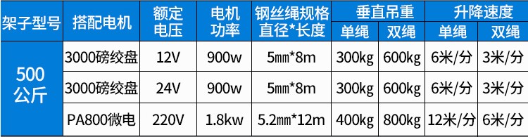 液压车载小吊机详细参数