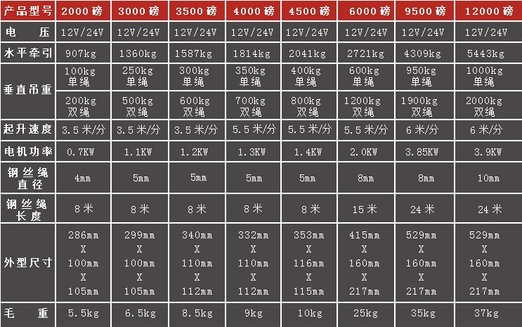 电动绞盘 参数